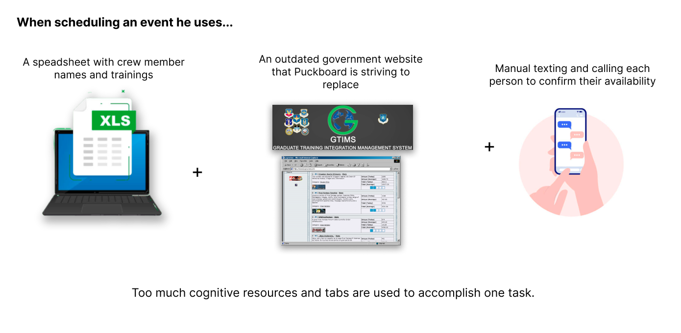 Scheduler workflow using spreadsheets, legacy systems, and manual outreach