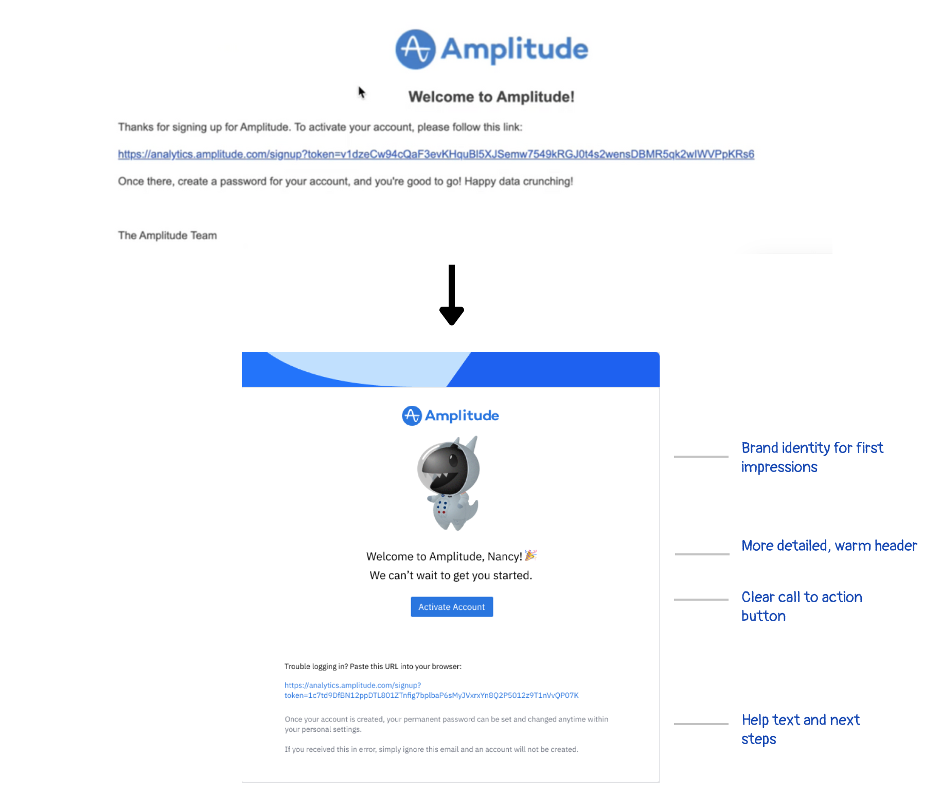 Annotated activation email iteration showing stronger branding, warmer welcome copy, a clear activation button, and fallback help text