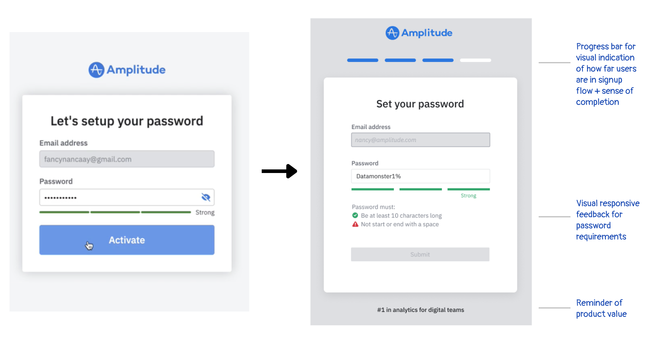 Annotated password setup iteration showing a progress bar, password requirement feedback, and product value reminder