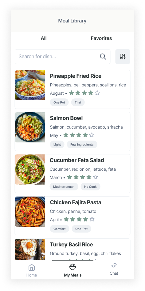 Meal Library final design: compact cards each leading with an ingredients line, then month, rating and tags.