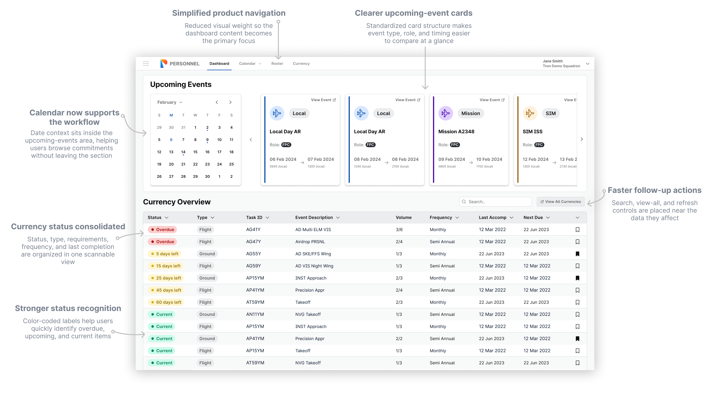 Annotated after view of the member dashboard showing simplified navigation, clearer event cards, consolidated currency status, and faster follow-up actions