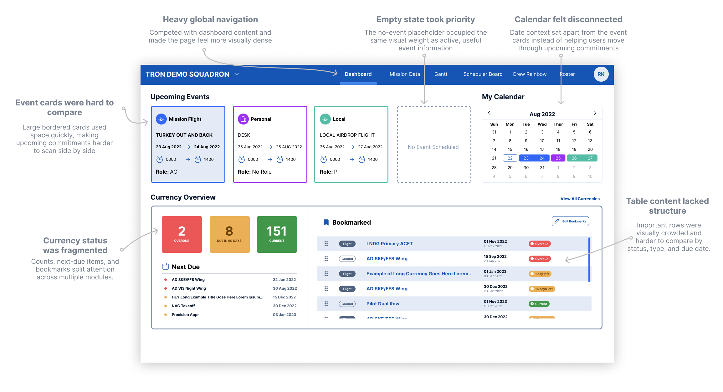 Annotated before view of the member dashboard showing heavy navigation, hard-to-compare event cards, fragmented currency status, and disconnected calendar context